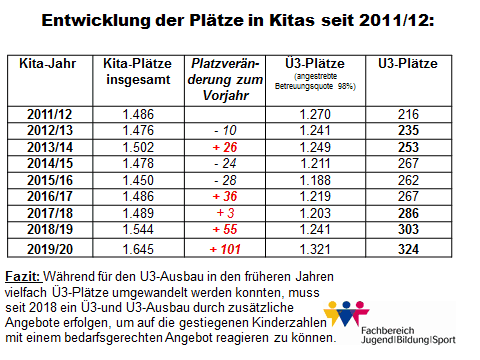 Tabelle